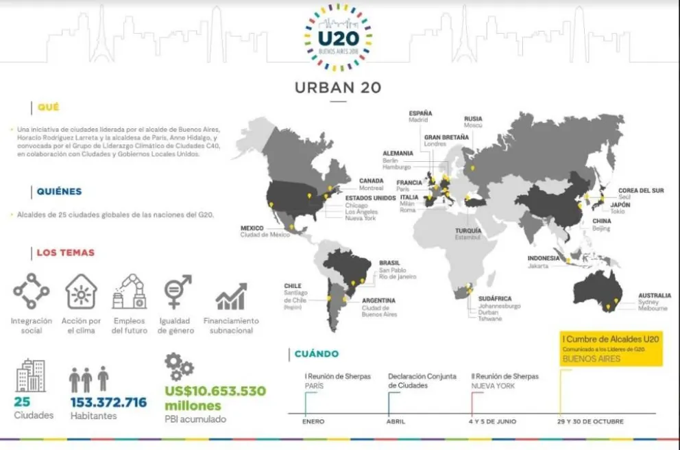 Urban20