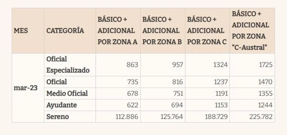 Fuente: El Cronista  